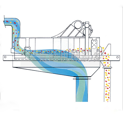 脱水筛设备脱水是用来回收物料的